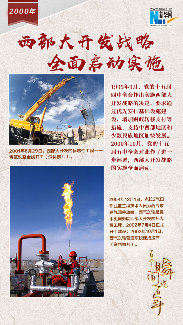 2000，西部大開發(fā)戰(zhàn)略全面啟動實施