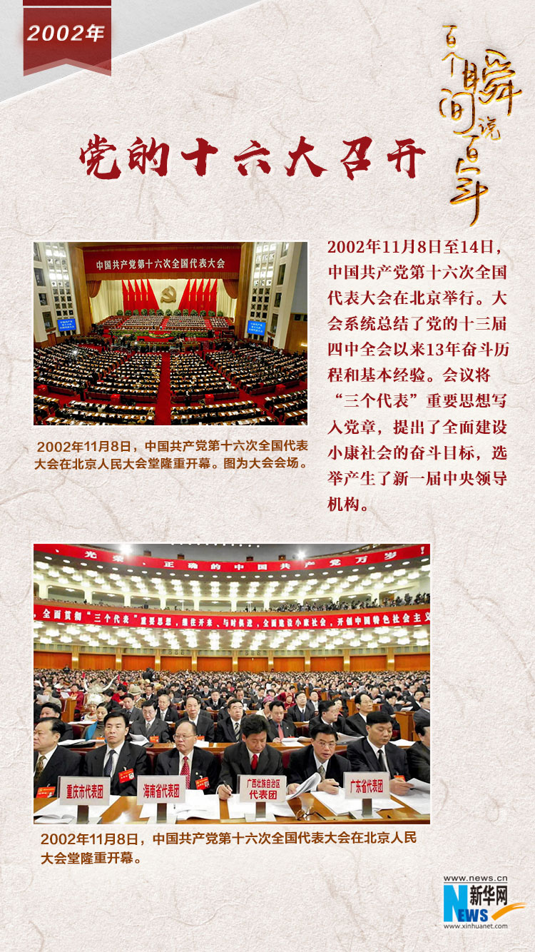 2002，黨的十六大召開