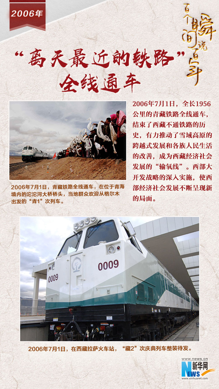 2006，“離天最近的鐵路”全線通車