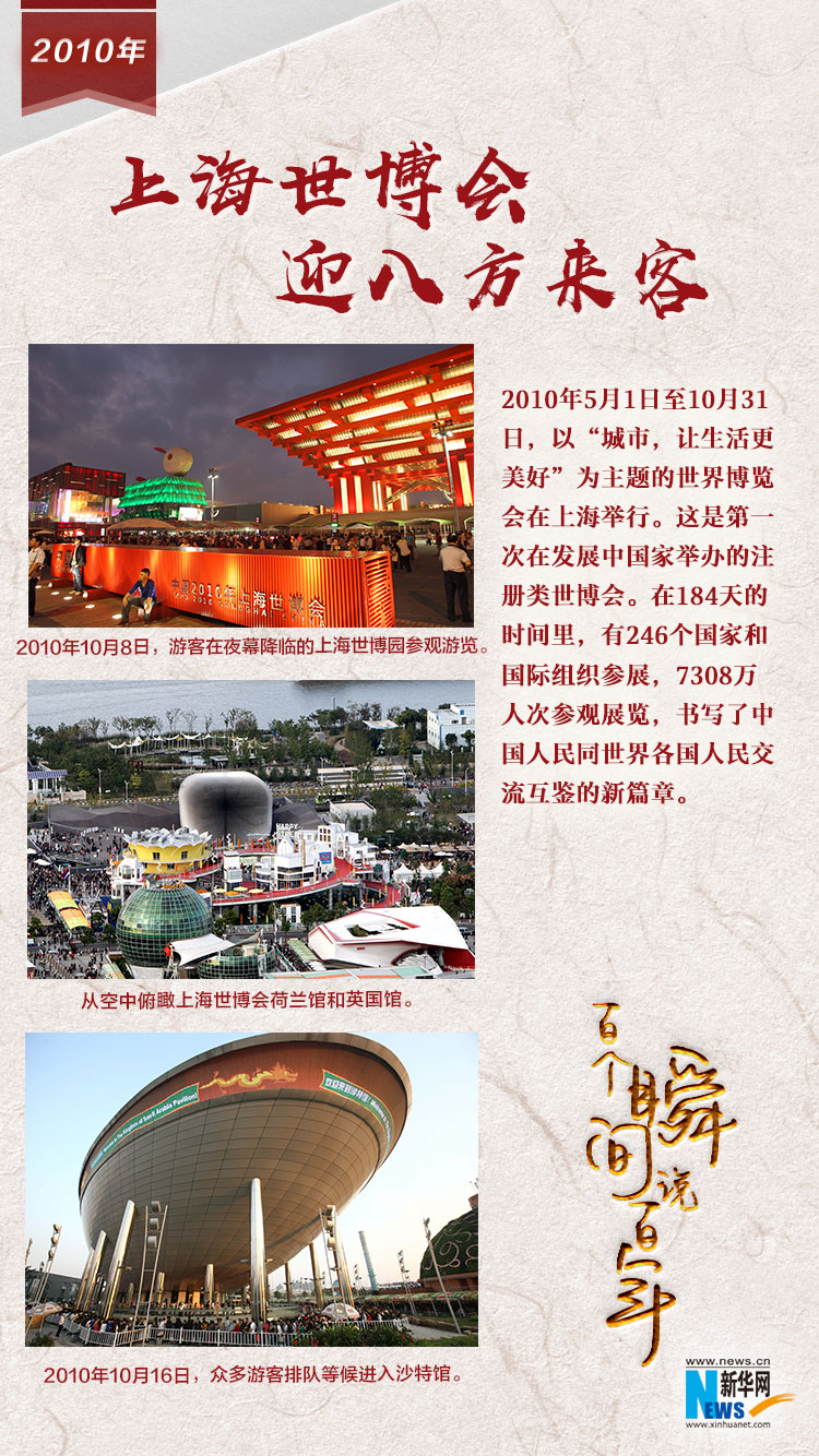 2010，上海世博會迎八方來客