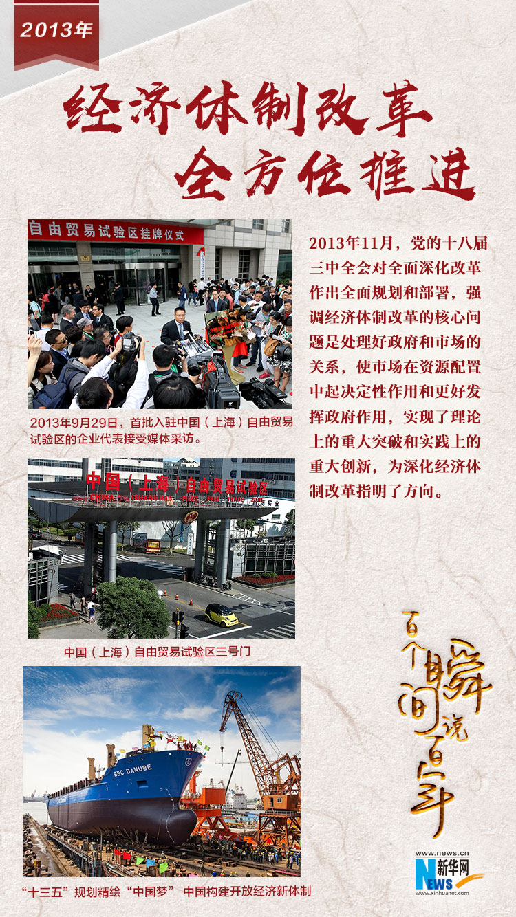 2013，經(jīng)濟體制改革全方位推進