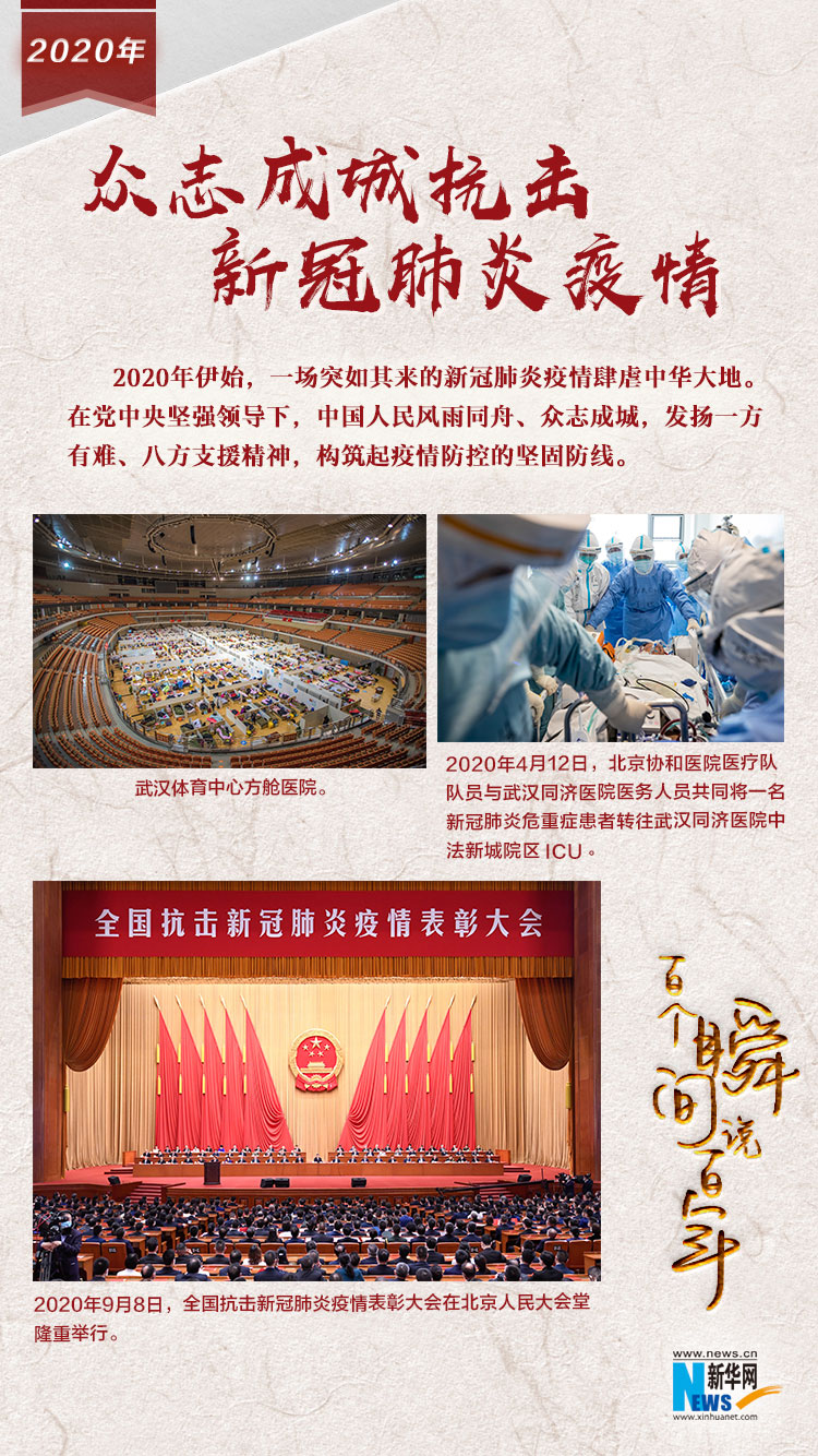 2020，眾志成城抗擊新冠肺炎疫情