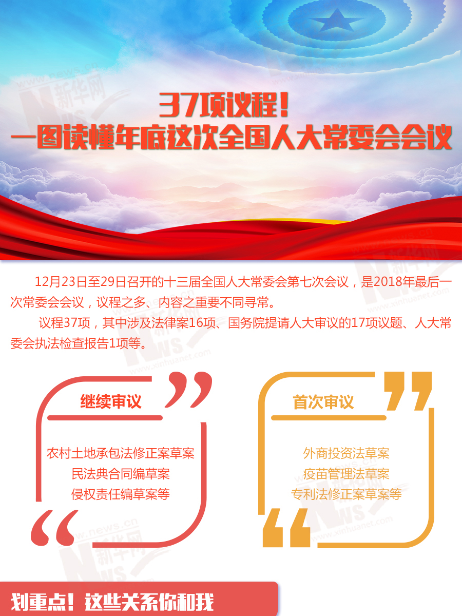 37項(xiàng)議程！一圖讀懂年底這次全國人大常委會(huì)會(huì)議