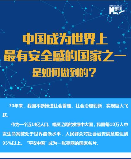 中國(guó)成為世界上最有安全感的國(guó)家之一是如何做到的？