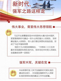新時代，強(qiáng)軍之路這樣走