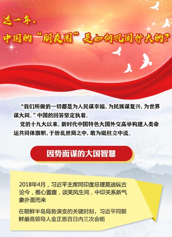 這一年，中國(guó)的“朋友圈”是如何鞏固擴(kuò)大的？