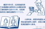 畫(huà)說(shuō)十年：公益律師佟麗華