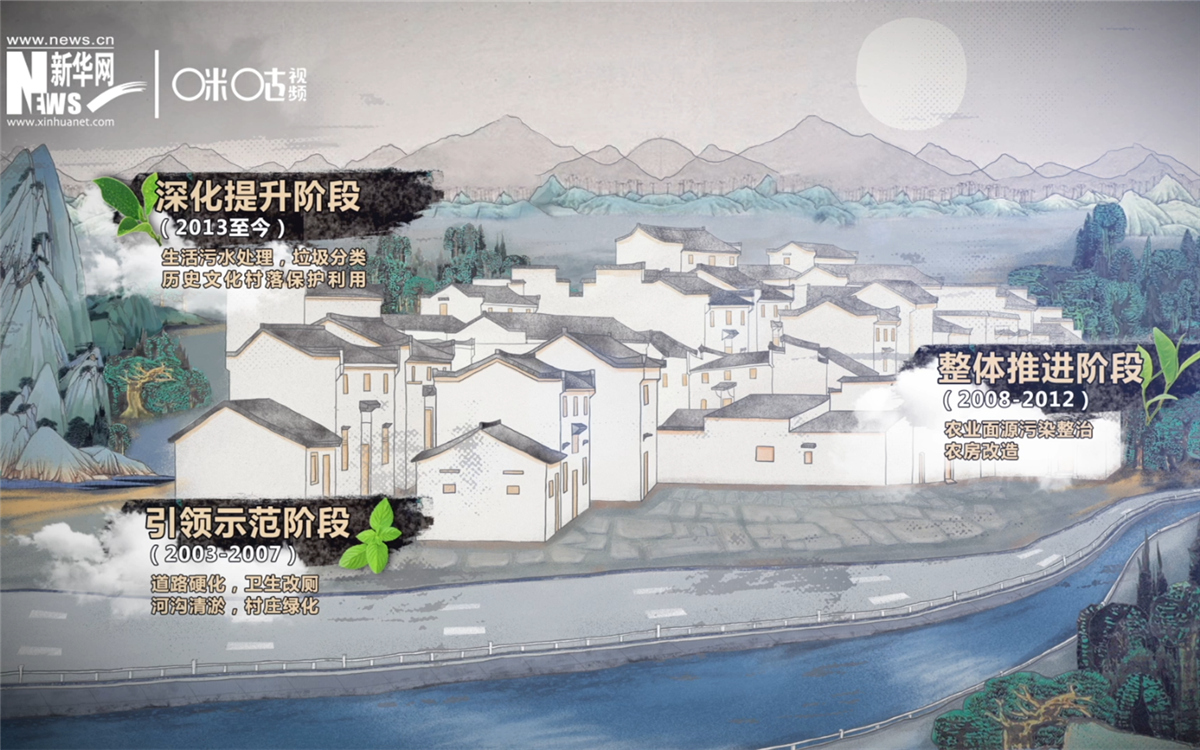 “千村示范、萬村整治”工程分為三個(gè)階段實(shí)施