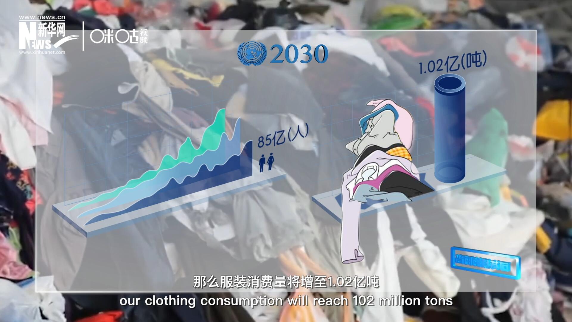 如果全球人口達到85億，那么服裝消費量將增至1.02億噸