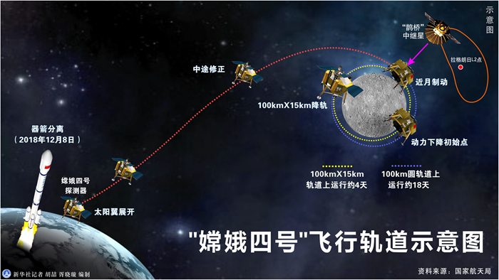 嫦娥一小步，人類(lèi)一大步！