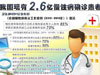 [新聞1+1]慢性病，要快治!