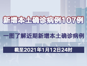 新增本土確診病例107例，一圖了解近期新增本土確診病例