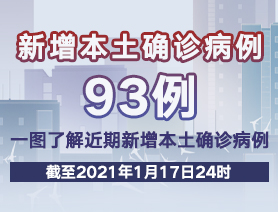 新增本土確診病例93例，一圖了解近期新增本土確診病例