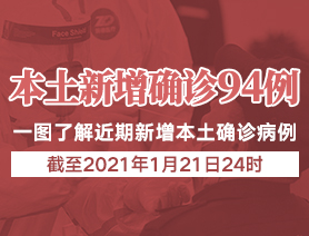 新增本土確診病例94例，一圖了解近期新增本土確診病例