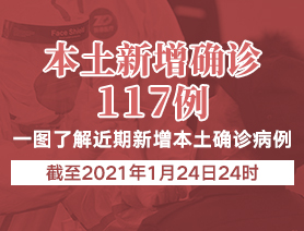 新增本土確診病例117例，一圖了解近期新增本土確診病例