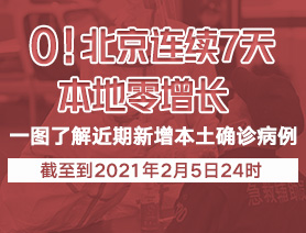 0！北京連續(xù)7天本地零增長