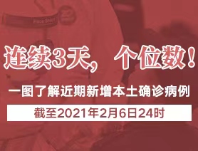 連續(xù)3天，個位數(shù)！一圖了解近期新增本土確診病例