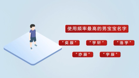 《2020年全國姓名報告》發(fā)布 首批“20后”寶寶最愛叫啥名？