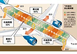 遇到意外，保持冷靜最重要