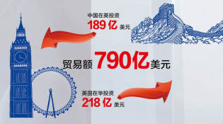 【中英“黃金時代”】經(jīng)貿(mào)“黃金成果”給百姓送來哪些實惠？