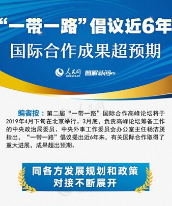 “一帶一路”倡議近6年，國際合作成果超預(yù)期