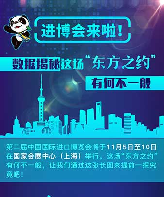 進博會來啦！數(shù)據(jù)揭秘這場“東方之約”有何不一般