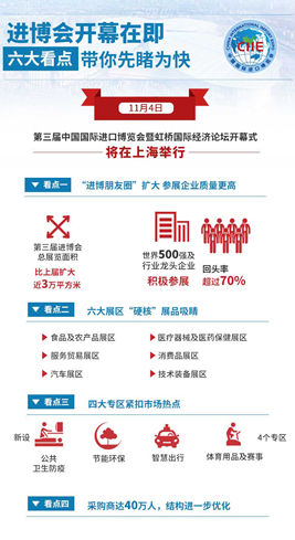 進(jìn)博會(huì)開幕在即，六大看點(diǎn)帶你先睹為快