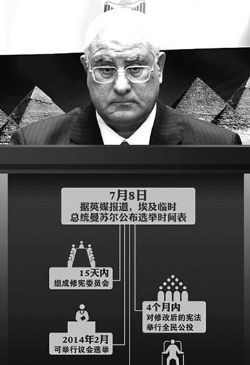 埃及突然“變天”因“民主試驗(yàn)”失?。? /></a>        
<p class=