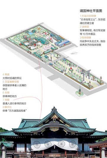 靖國神社里都供著些什么鬼？