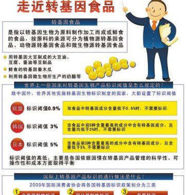 網(wǎng)傳轉(zhuǎn)基因食品鑒別法對嗎？