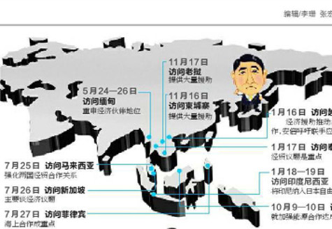 安倍遍訪東盟國(guó)家欲何為？
